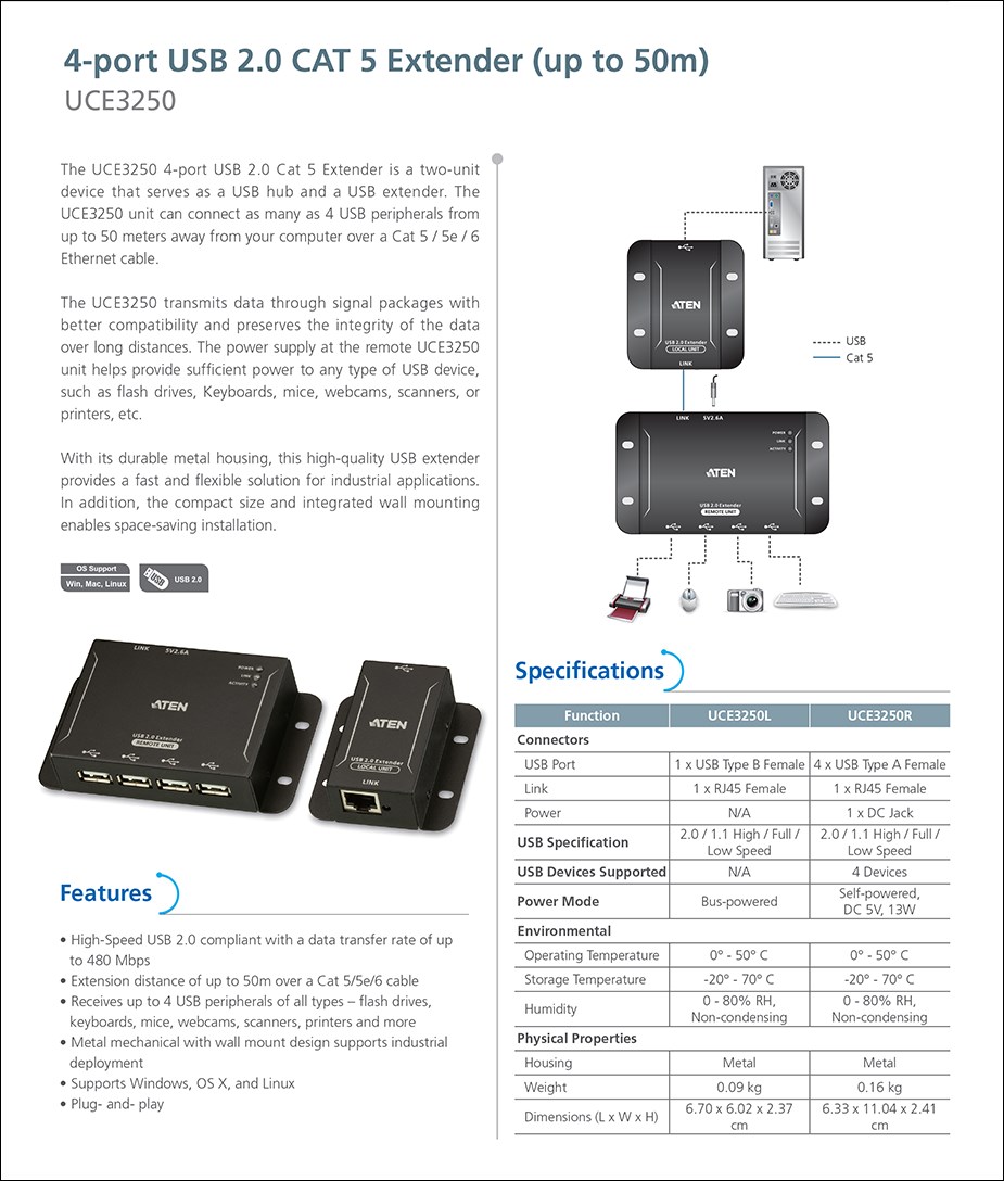 ATEN UCE3250 4-Port USB 2.0 CAT 5 Extender - Up to 50m - UCE3250-AT-U ...