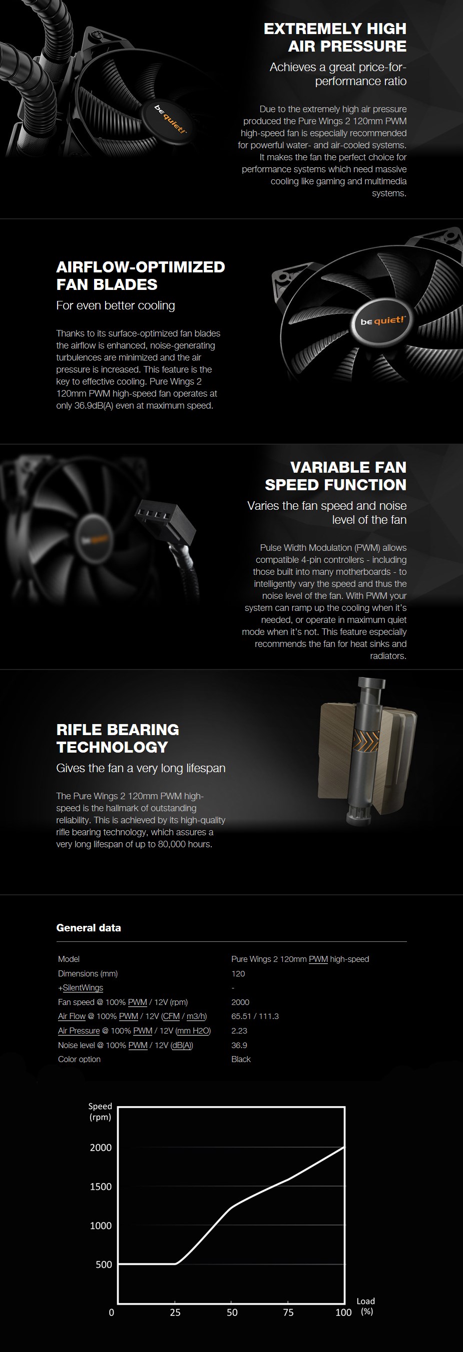 be quiet! Pure Wings 2 120mm PWM Case Fan HighSpeed Edition BL081