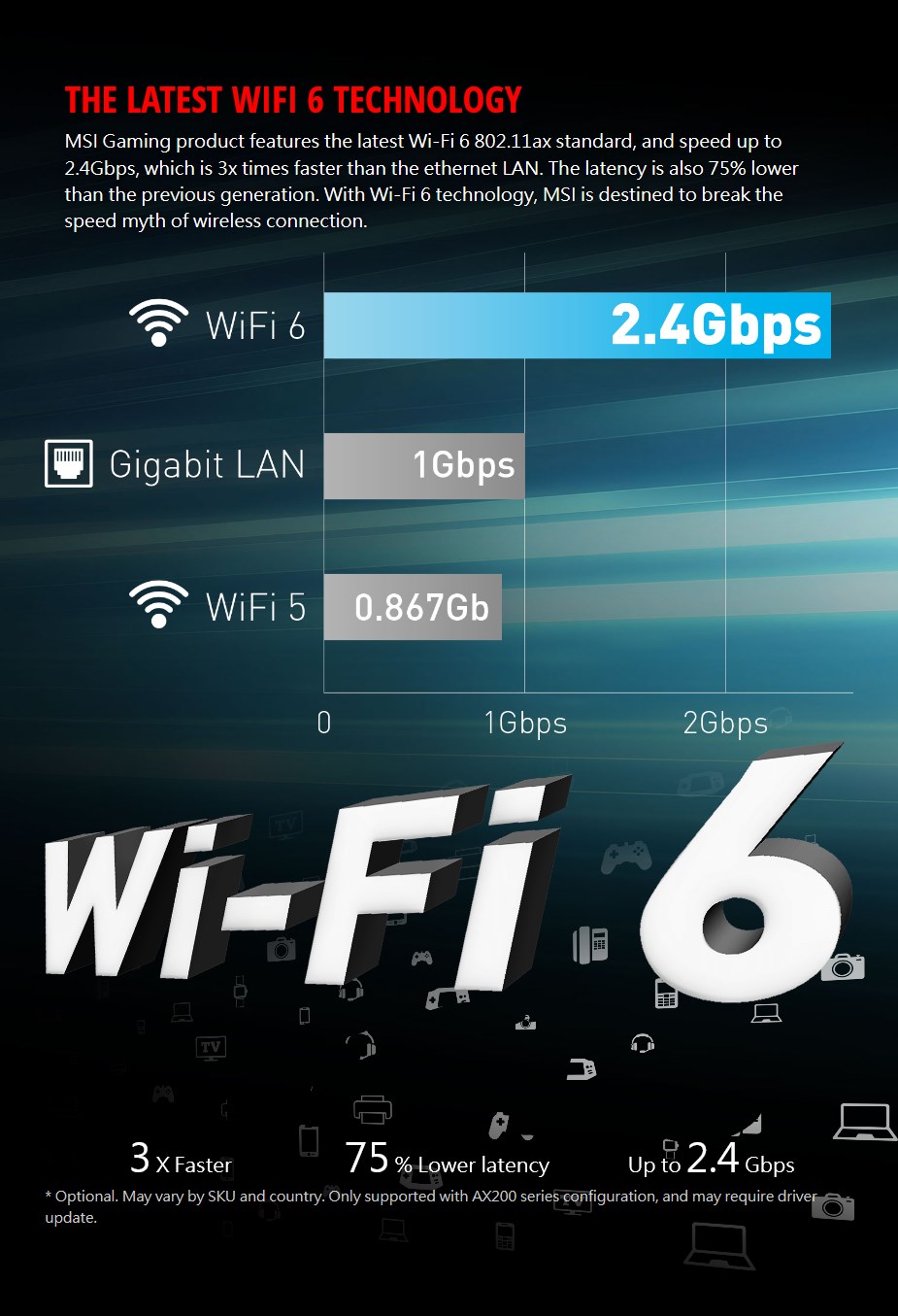 MSI HeraldAX Dual Band 802.11ax Wireless PCIe Adapter Card MSI